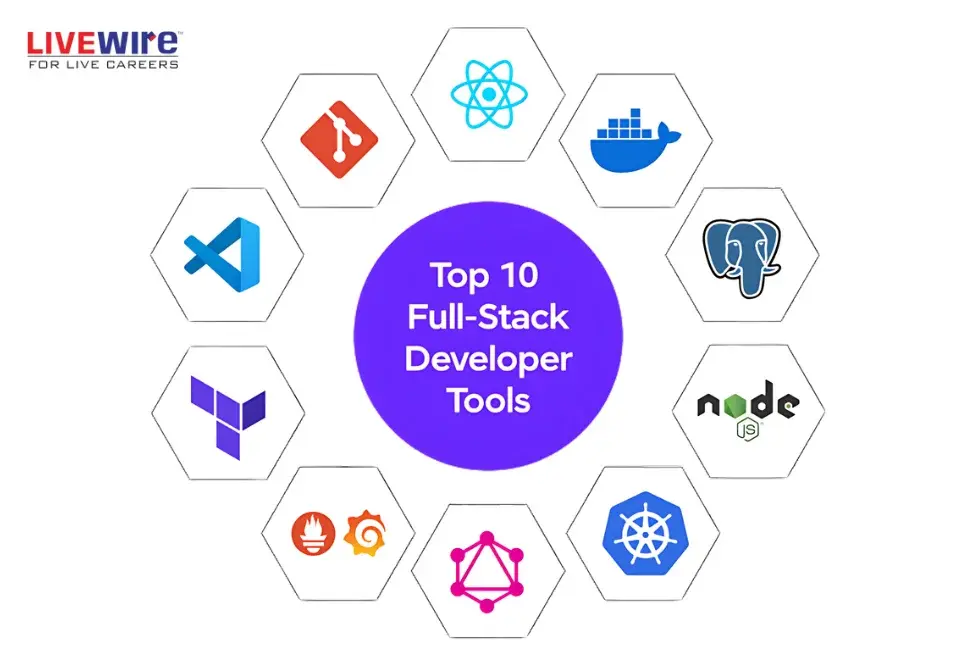 5 Essential Tools for Web Developers in 2025